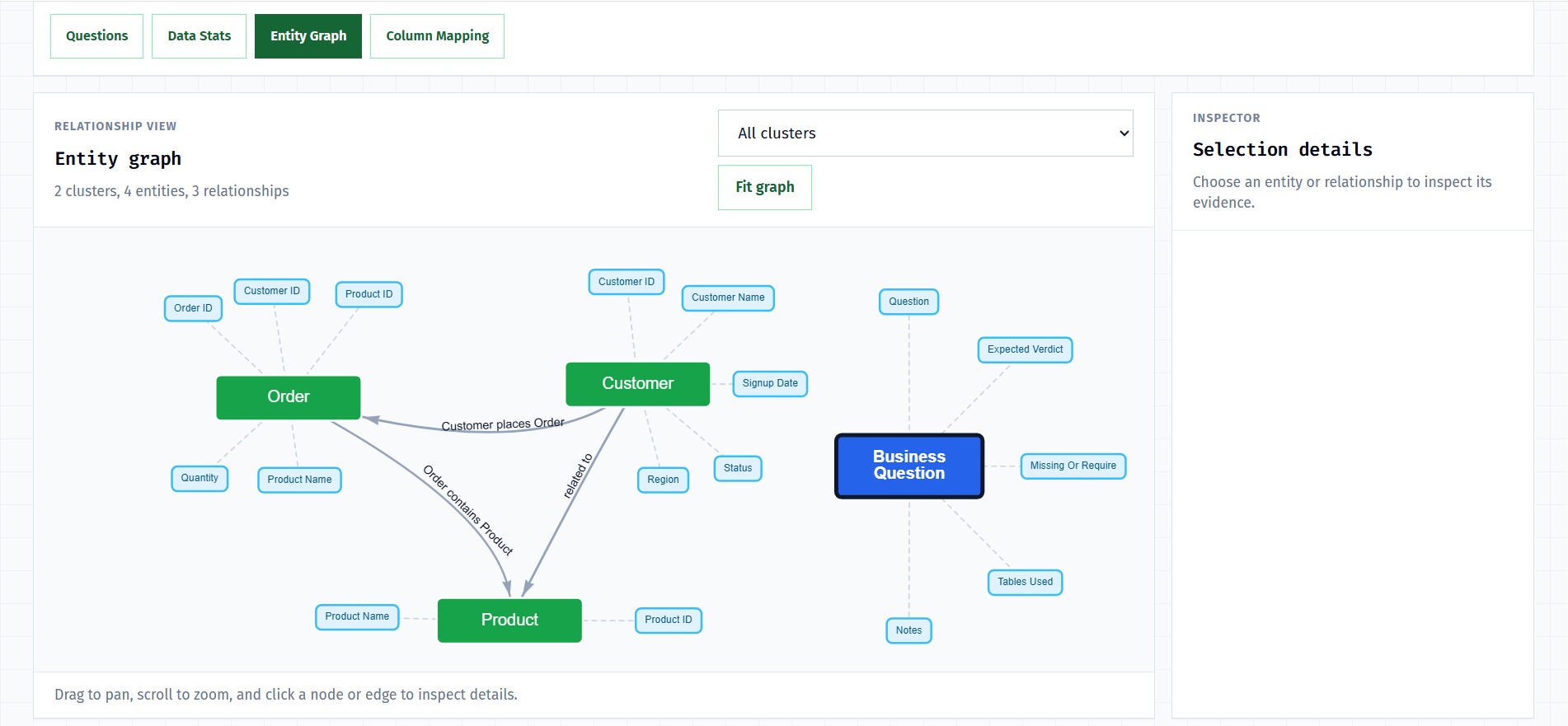 ThinkRows entity graph showing customer, order, product, and business-question relationships.