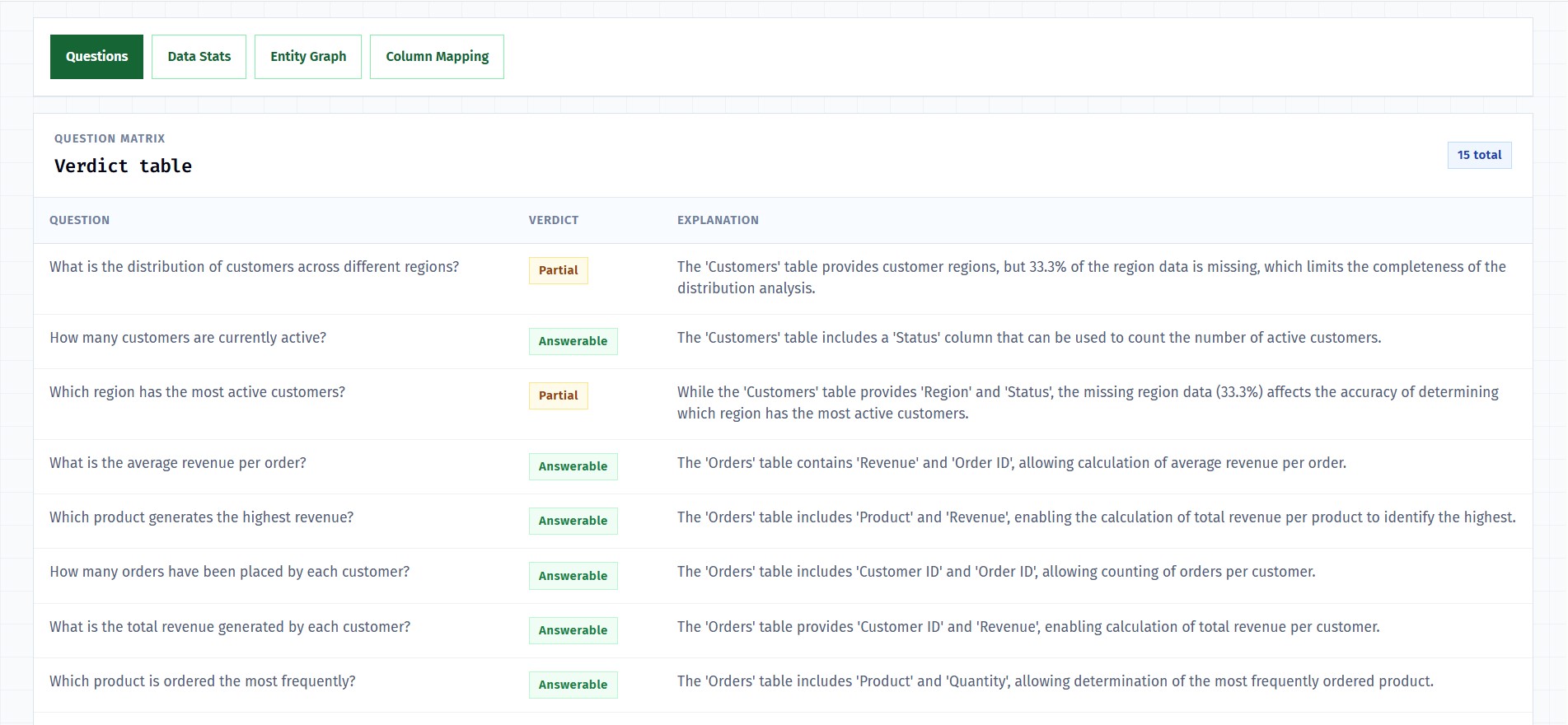 ThinkRows report showing a question matrix with answerable and partial verdicts.