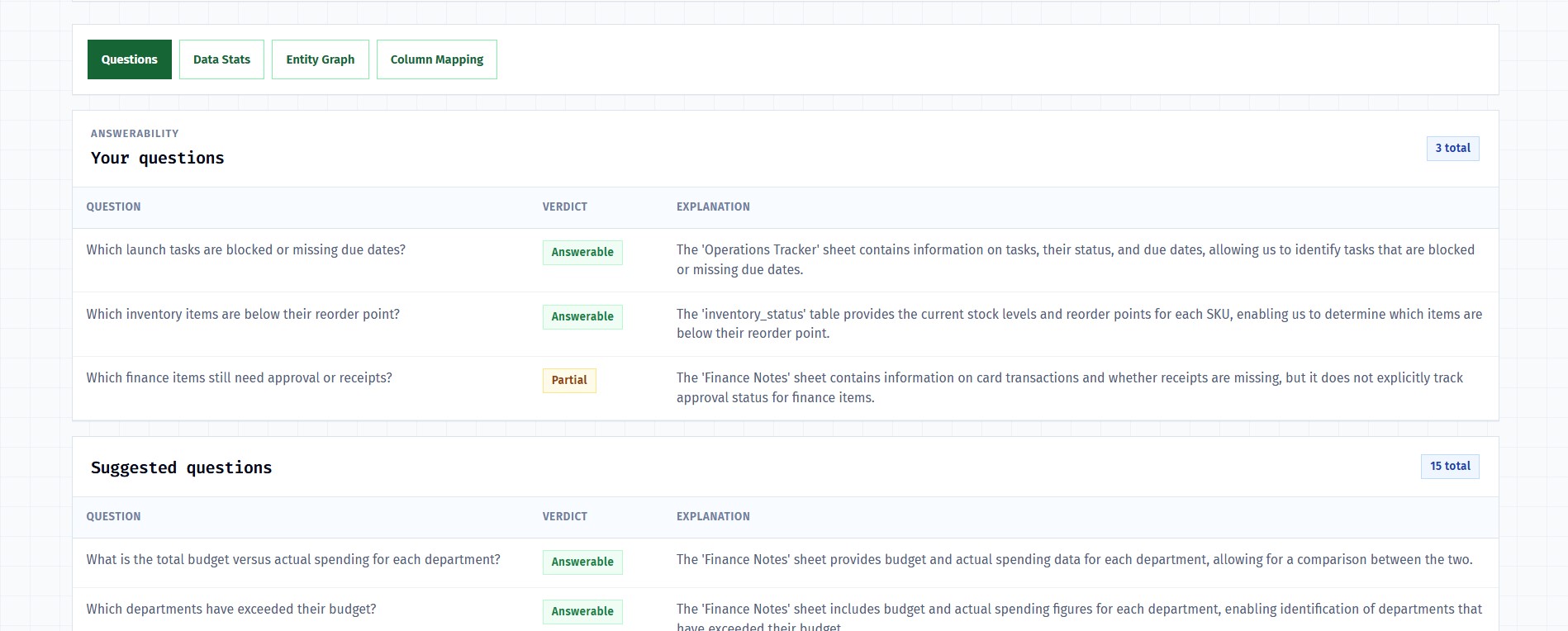 ThinkRows answerability report for the manual-entry workbook showing two answerable questions and one partial question.