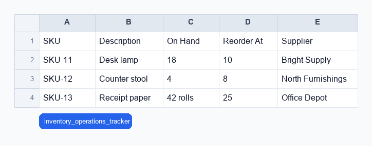 Screenshot of the actual ThinkRows Inventory status Excel output for the Manual Entry Workbook Rescue Demo demo.