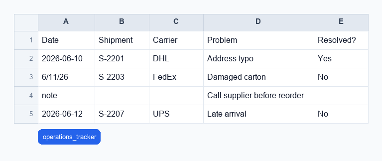 Screenshot of the actual ThinkRows Shipment issues Excel output for the Manual Entry Workbook Rescue Demo demo.