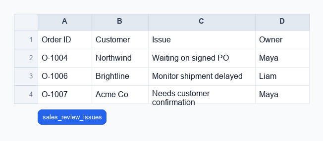 Screenshot of the actual ThinkRows Sales issues Excel output for the Manual Entry Workbook Rescue Demo demo.