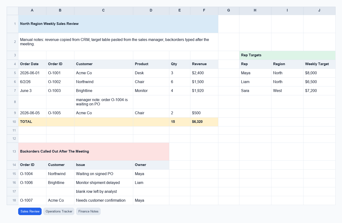 Screenshot of the Sales Review sheet in the Manual Entry Workbook Rescue Demo sample workbook.