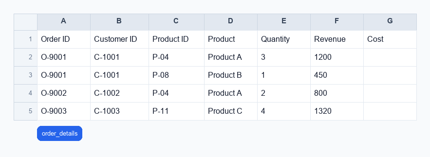 Screenshot of the actual ThinkRows order_details Excel output for the Spreadsheet Answerability Checker Demo demo.